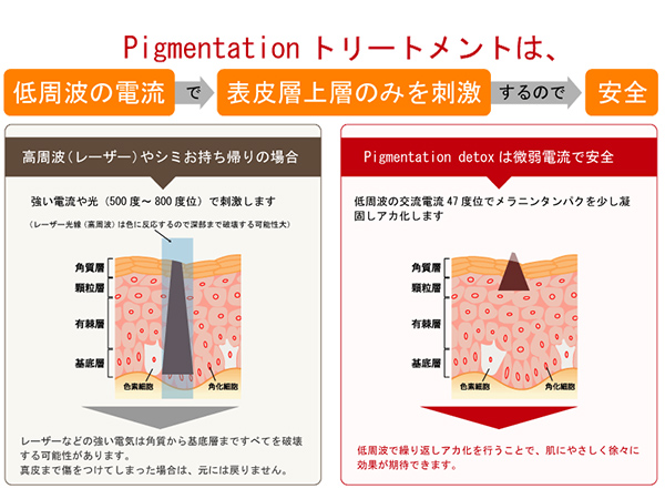 シミケア